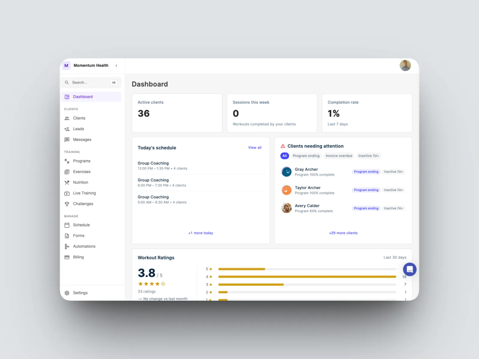 at-a-glance view of how your business and your clients are tracking.